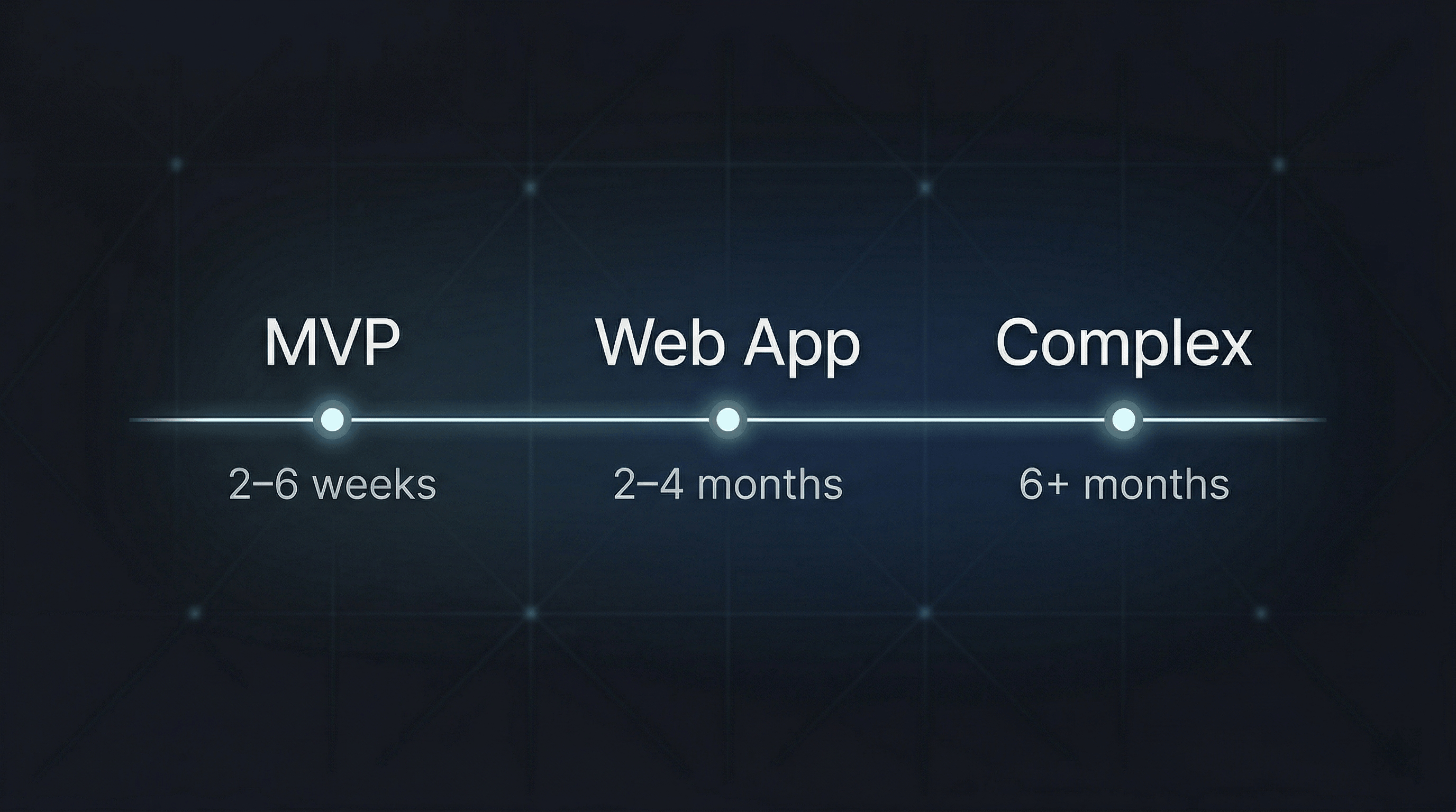 How Long Does It Take to Build a Web Application? (Real Timelines + Hidden Delays Explained)