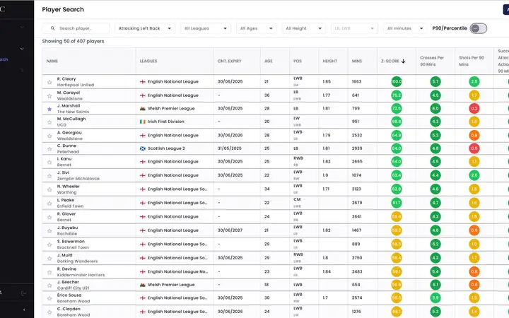 Raith Rovers Scouting Platform preview