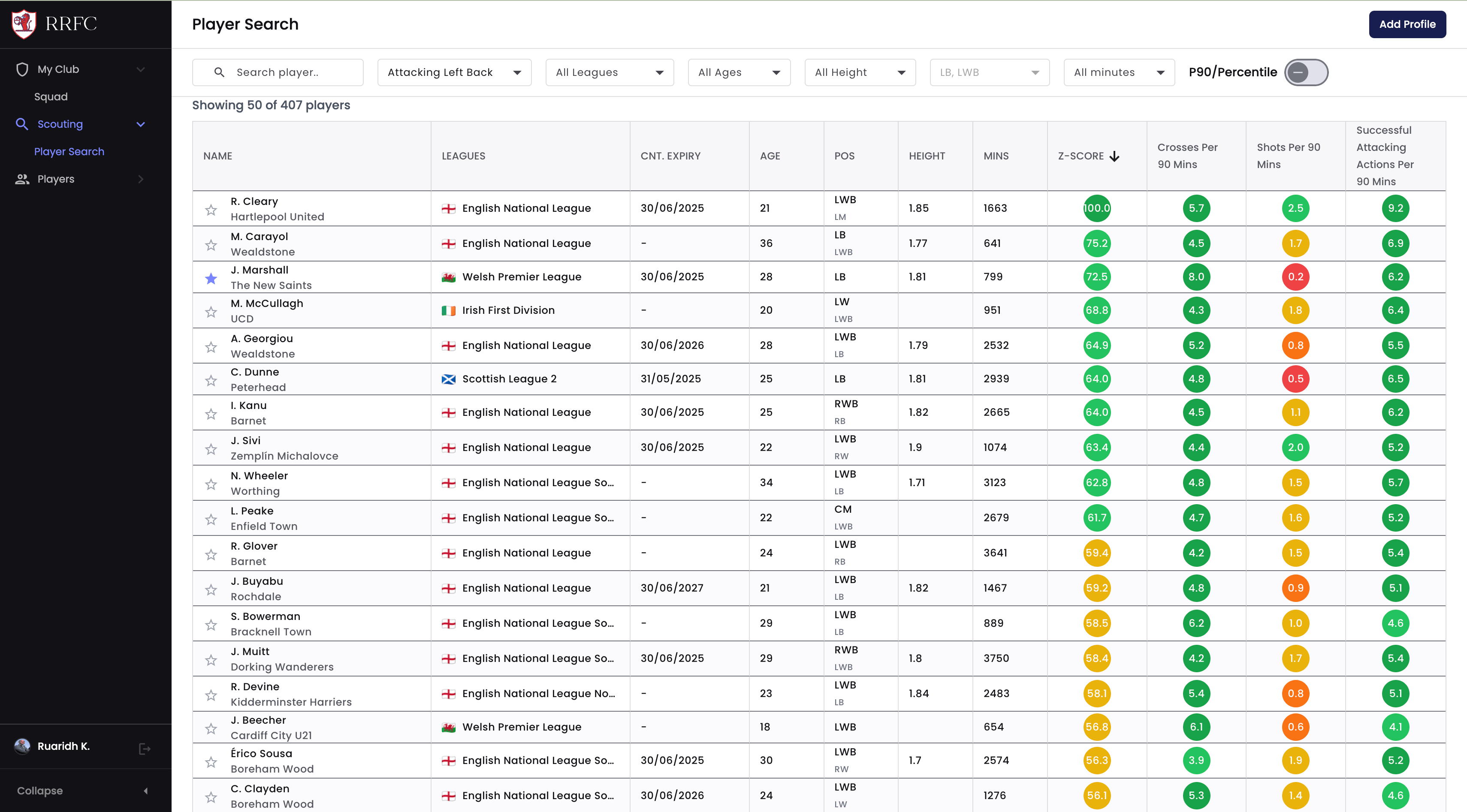 Raith Rovers Scouting Platform preview